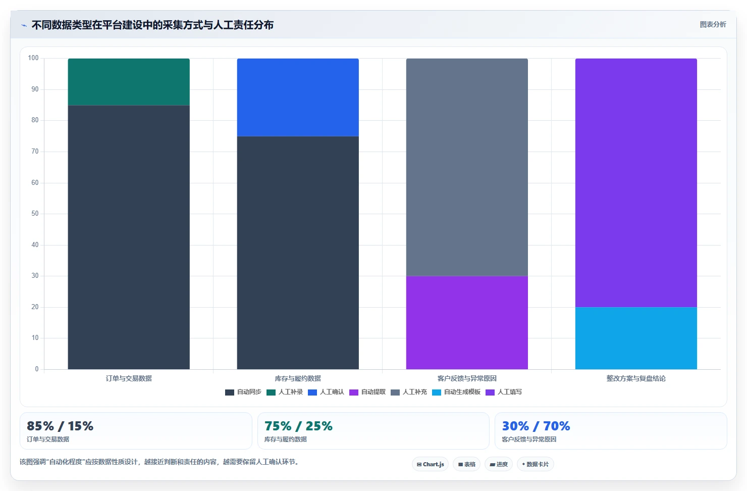 运营管理平台规划方法：数据看板与系统搭建如何衔接