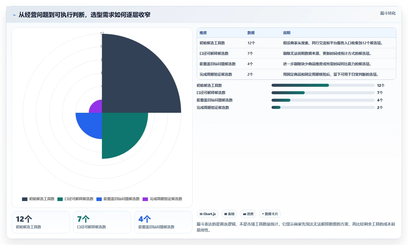 拼多多数据分析工具免费怎么选？流量来源相关的中小商家判断标准