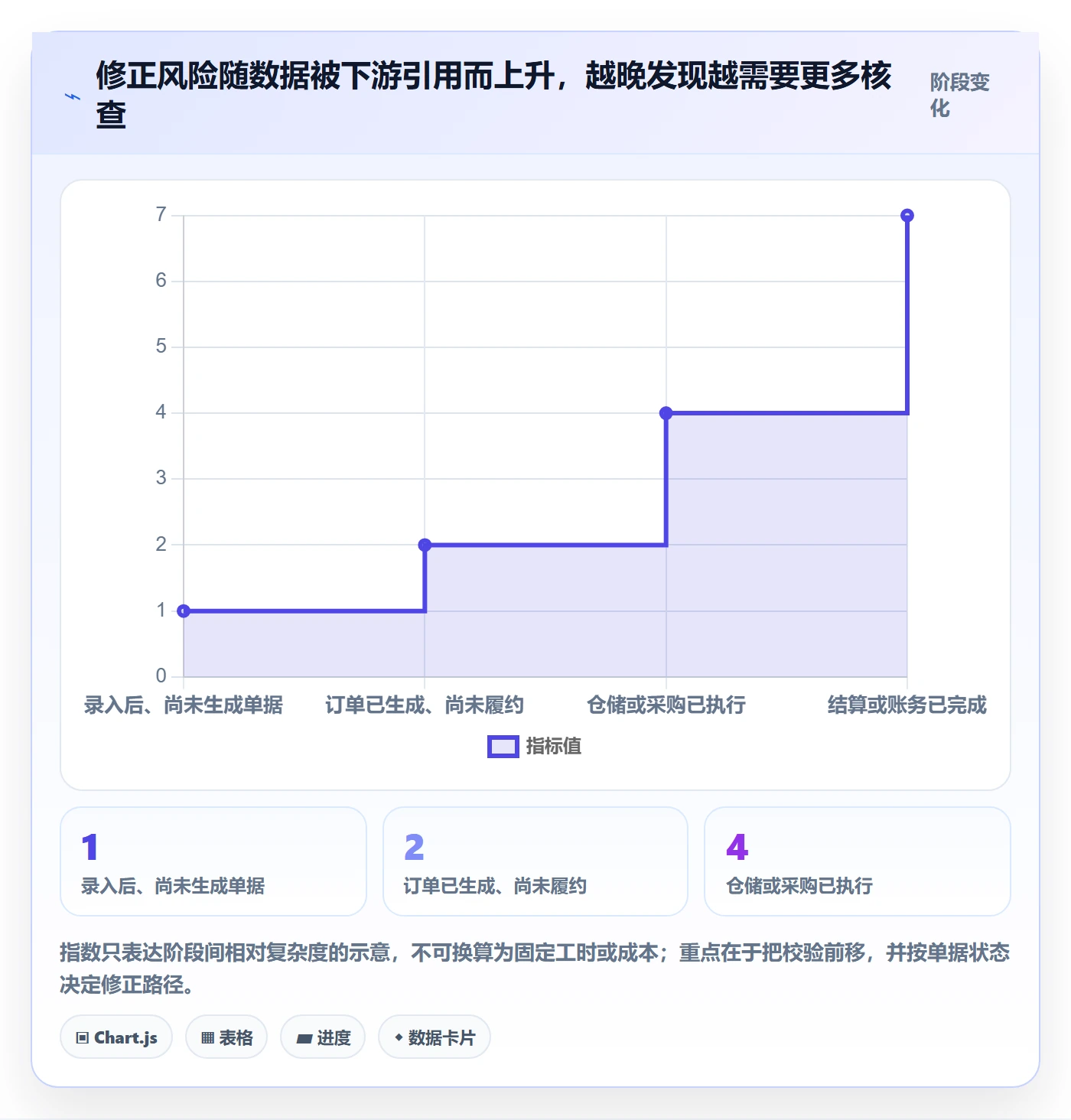 erp数据录入怎么管？以错误修正为核心的旺季准备方案