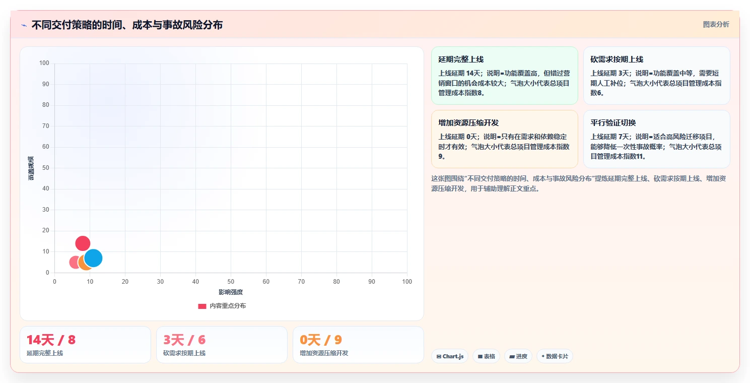 电商系统开发:品牌商家问题诊断:需求梳理卡在交付延期怎么办