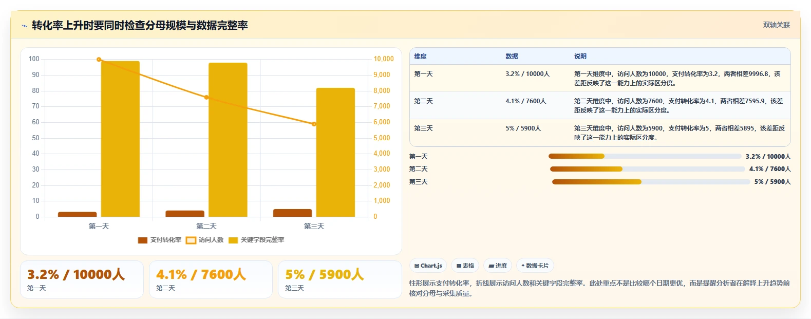 运营数据建设路线：从趋势分析到标准化管理分几步