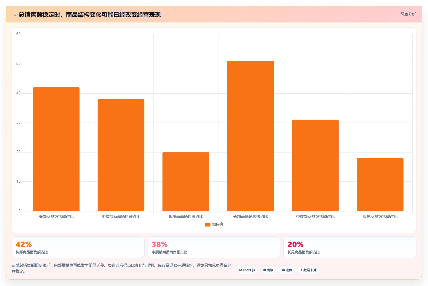 电商数据运营场景解析：经营复盘中的常见误区怎么处理