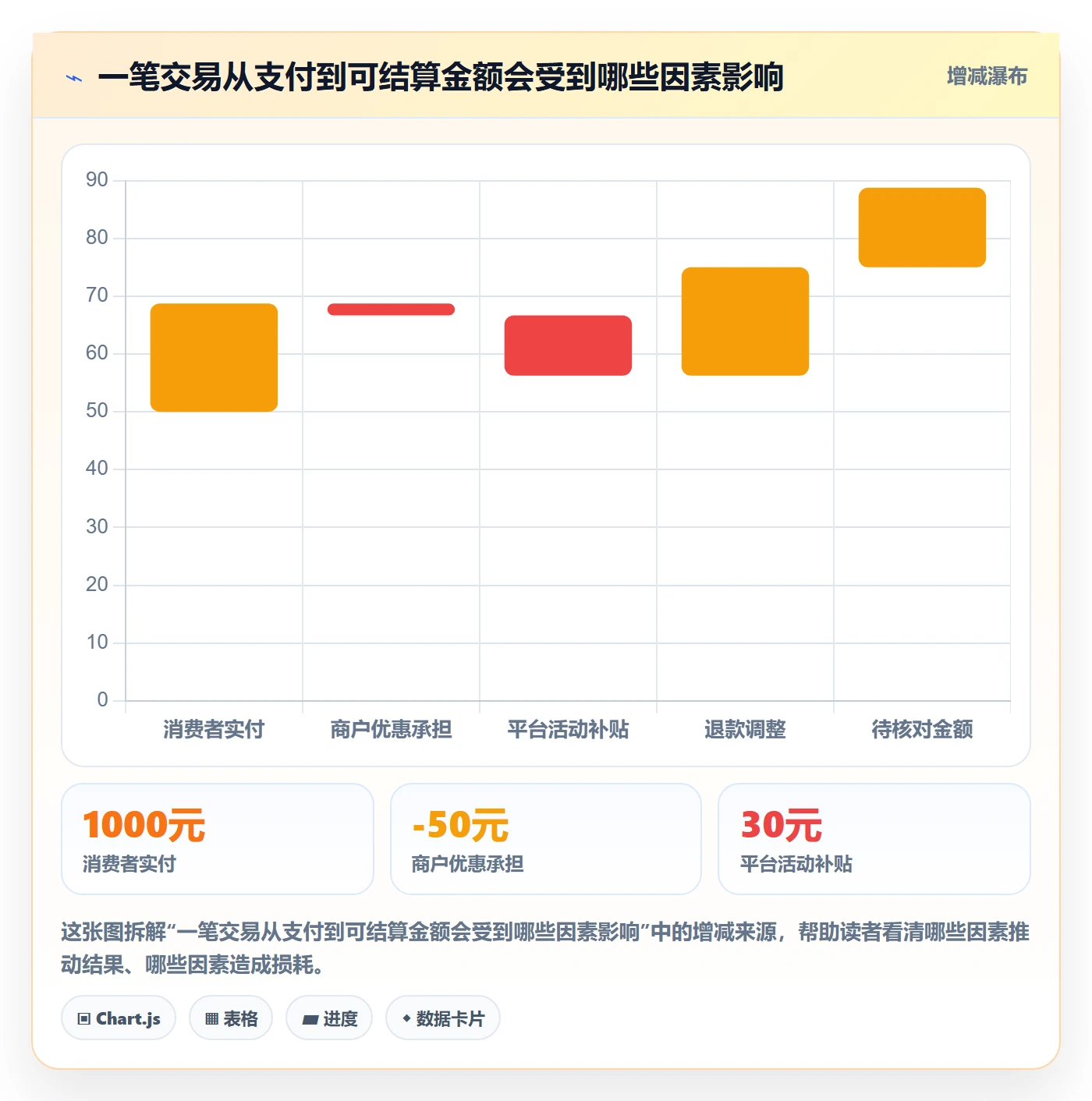 想做好分账系统，先掌握增长策略中的合规要求