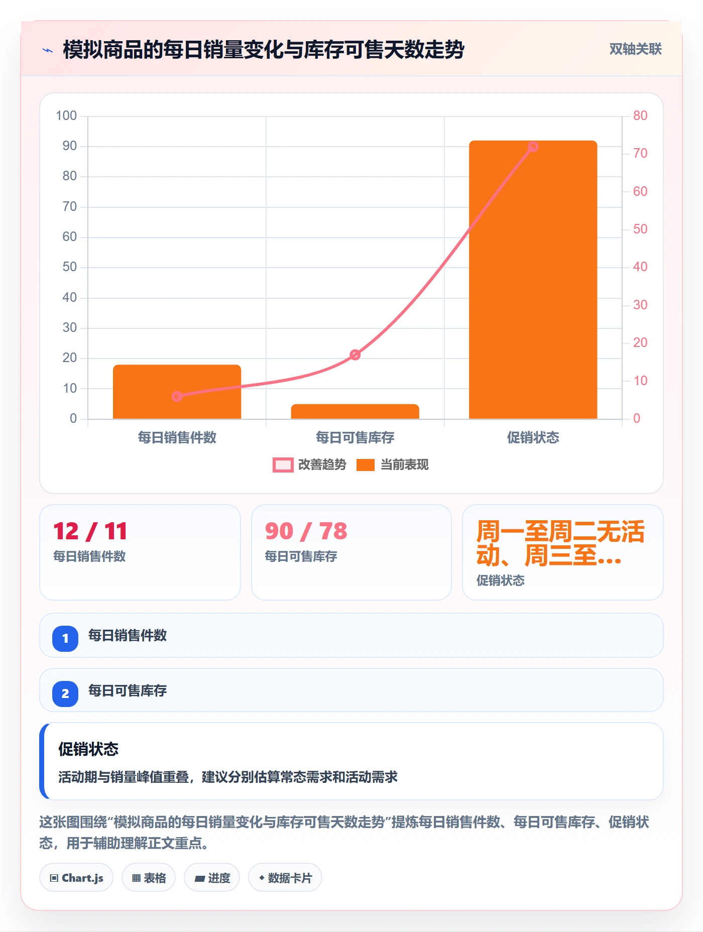 店铺运营管理操作手册：库存协同对应的数据复盘步骤