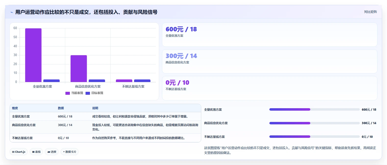 想做好店铺运营包括哪些方面,先掌握成本控制中的用户运营