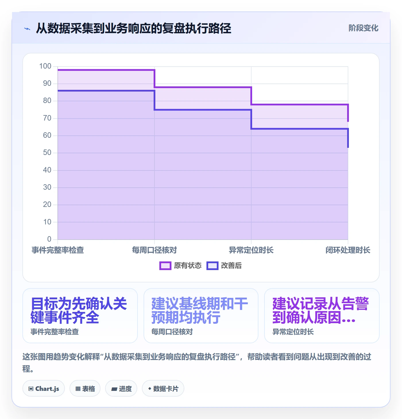 bi 平台实战复盘：从仪表盘验证新手避坑效果