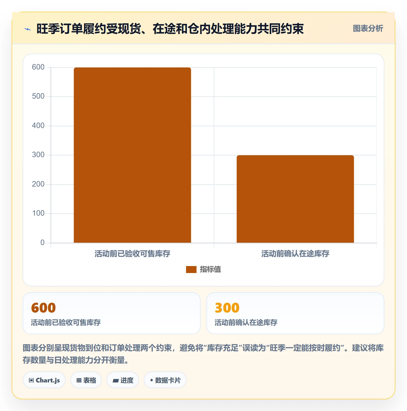 库存管理系统场景解析：库存台账中的旺季准备怎么处理