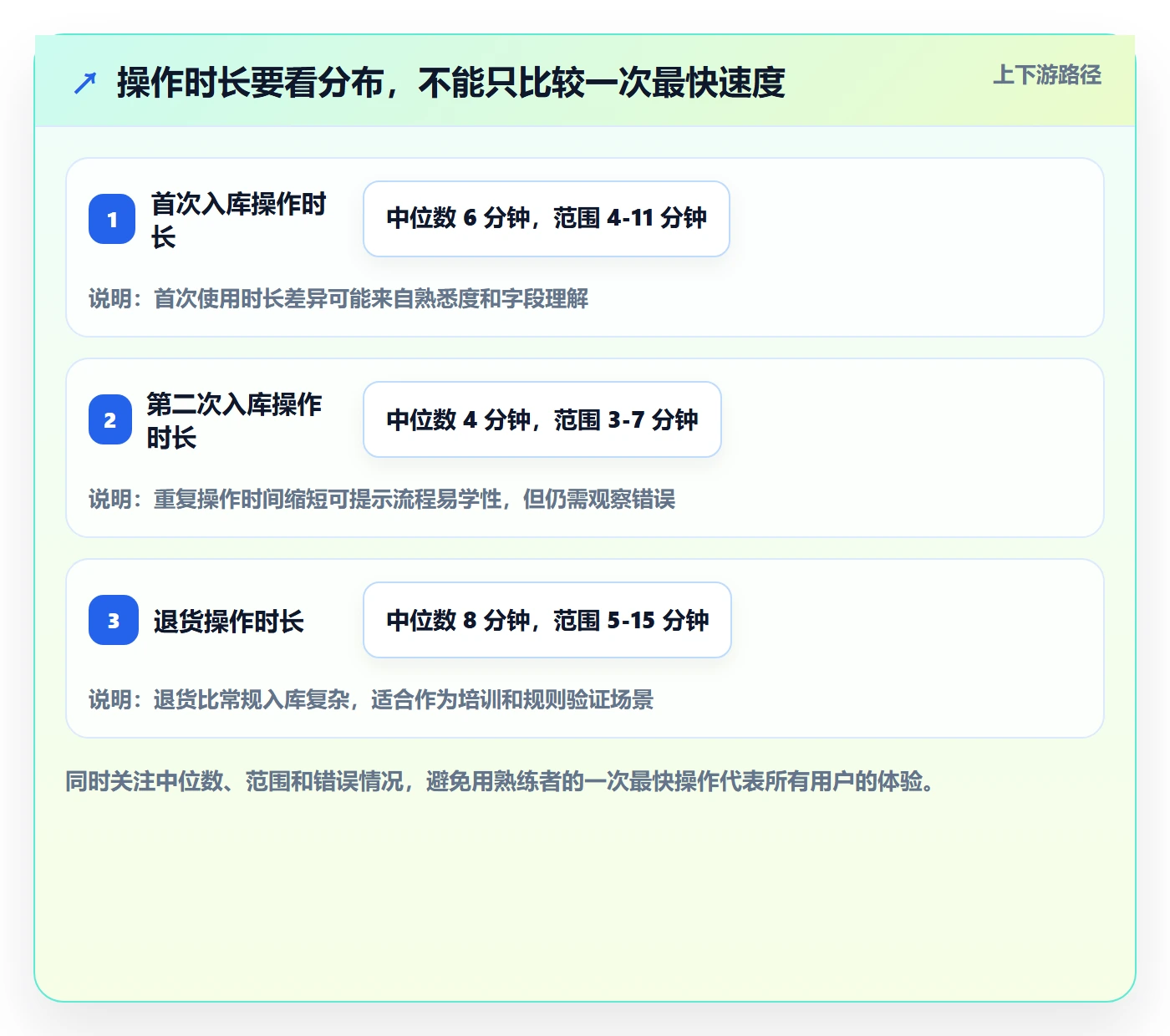 库存管理系统怎么选？库存台账相关的实操教程判断标准