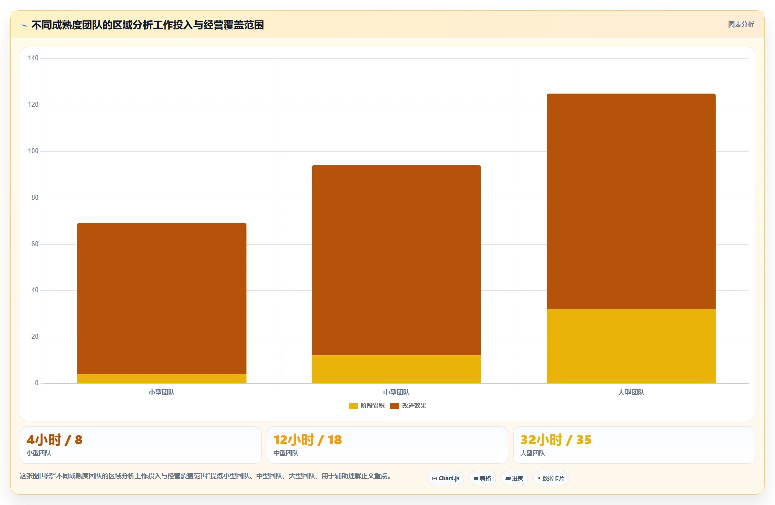营业额分析：业务负责人从数据到行动：用区域对比实现跟踪目标差距