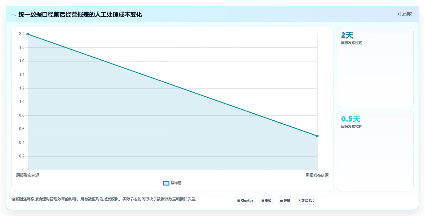 电商管理升级方案：用精细化运营改善团队绩效