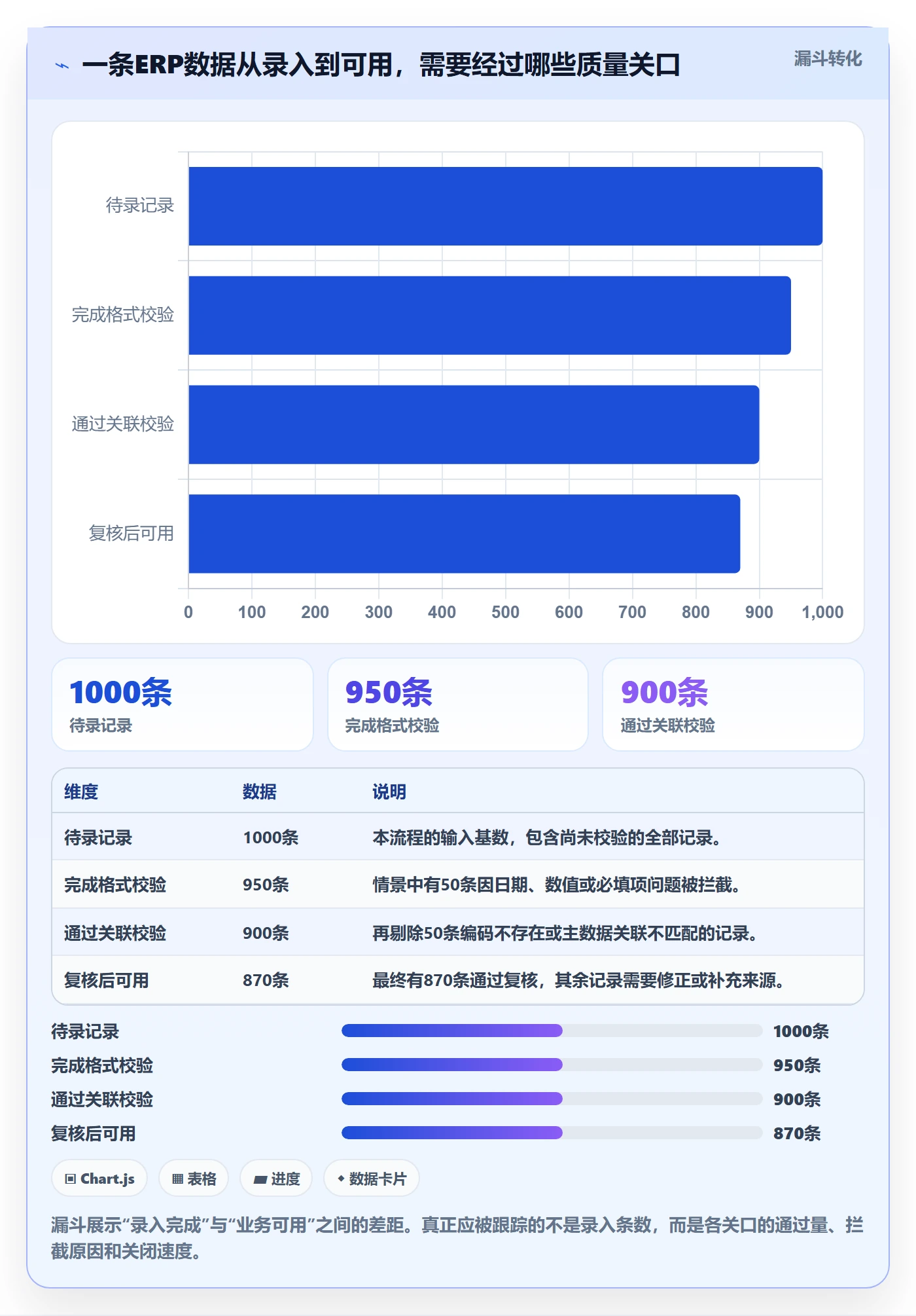 erp数据录入管理模板：围绕质量检查开展旺季准备
