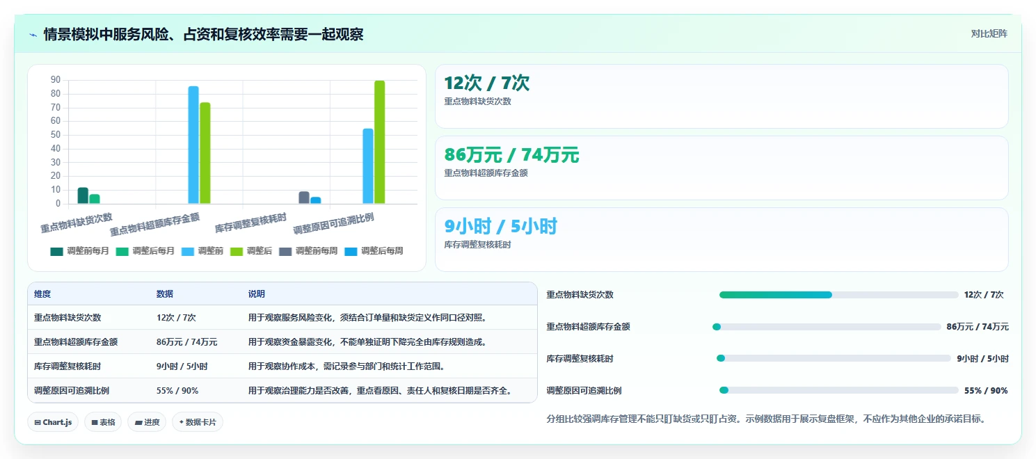 仓库安全库存管理怎么选？动态调整相关的团队协同判断标准