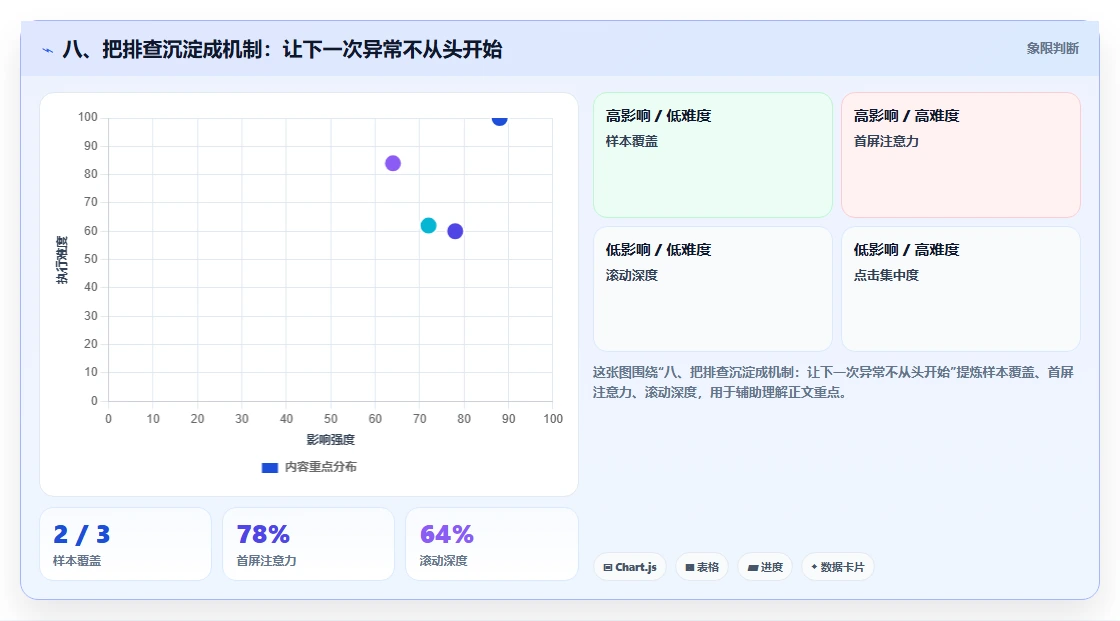 八、把排查沉淀成机制：让下一次异常不从头开始