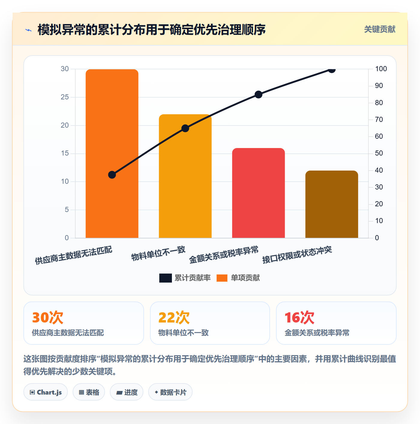 erp数据录入方案设计：单据规范场景的自动化方案怎么做