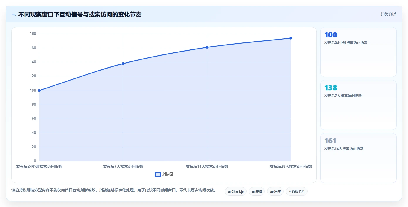 小红书数据分析：小红书新手团队协同指南：内容选题如何提升改善搜索曝光