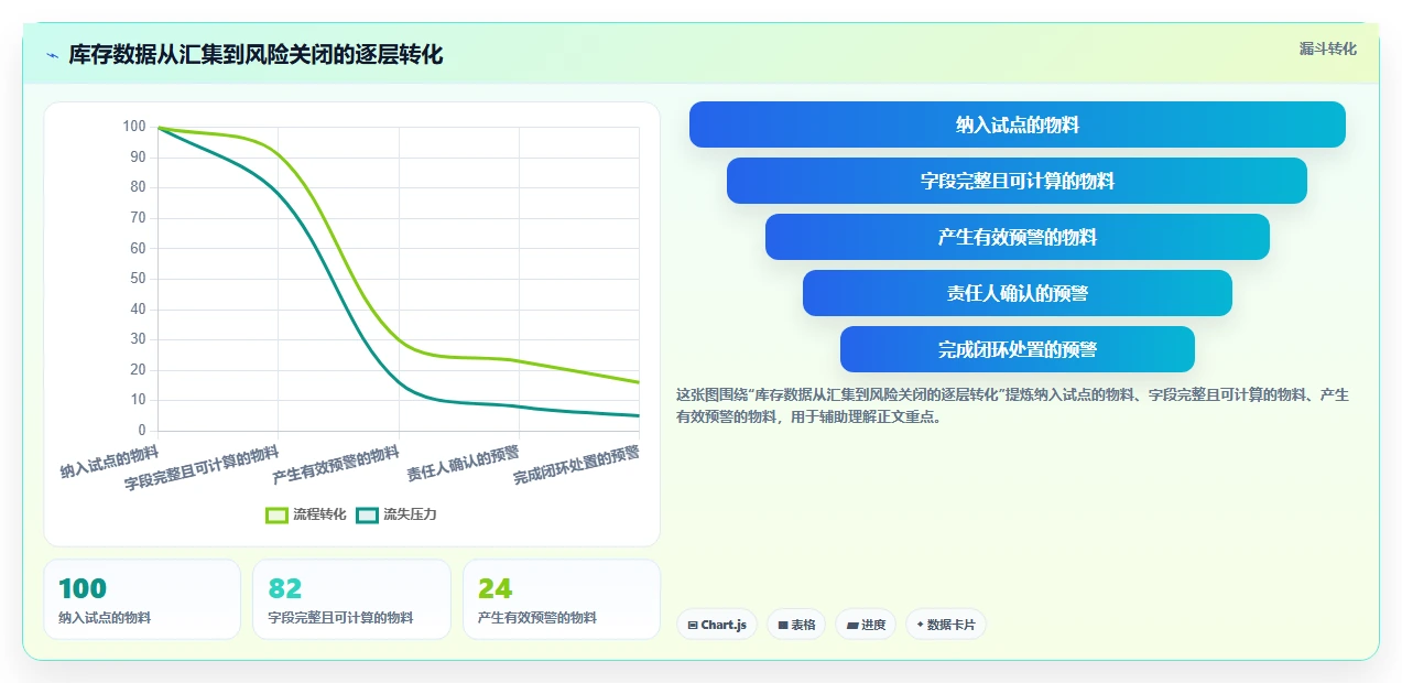 仓库安全库存管理使用技巧：分级预警对应的落地案例方法