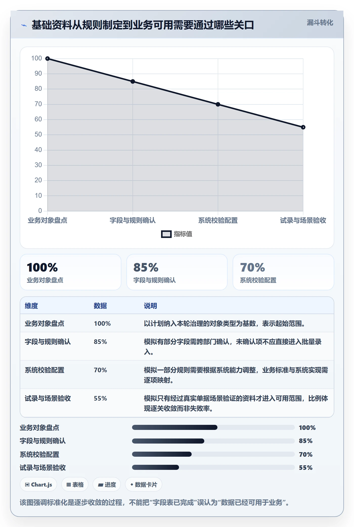 erp数据录入配置指南：基础资料需要哪些标准化管理设置