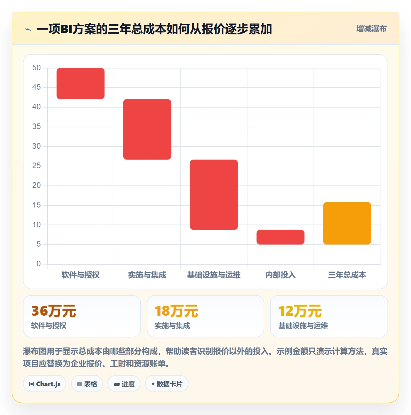bi 平台选择标准：选型成本维度如何评估自动化方案