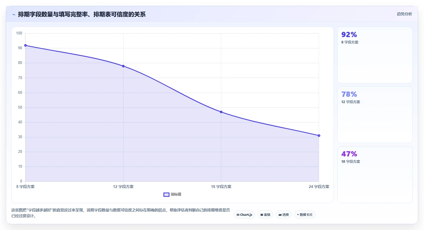 运营工具选择标准：内容排期维度如何评估常见误区