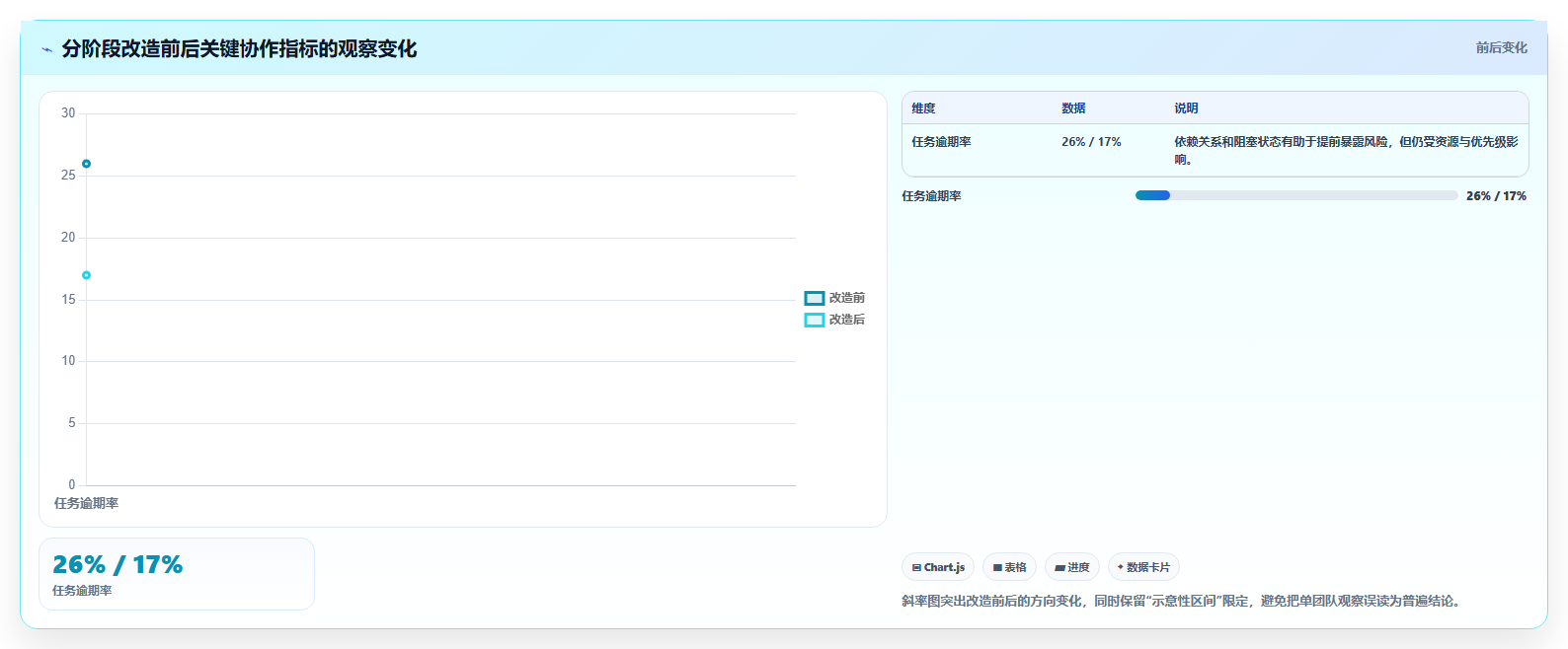 运营工具改造重点：从团队协作推进选型方法