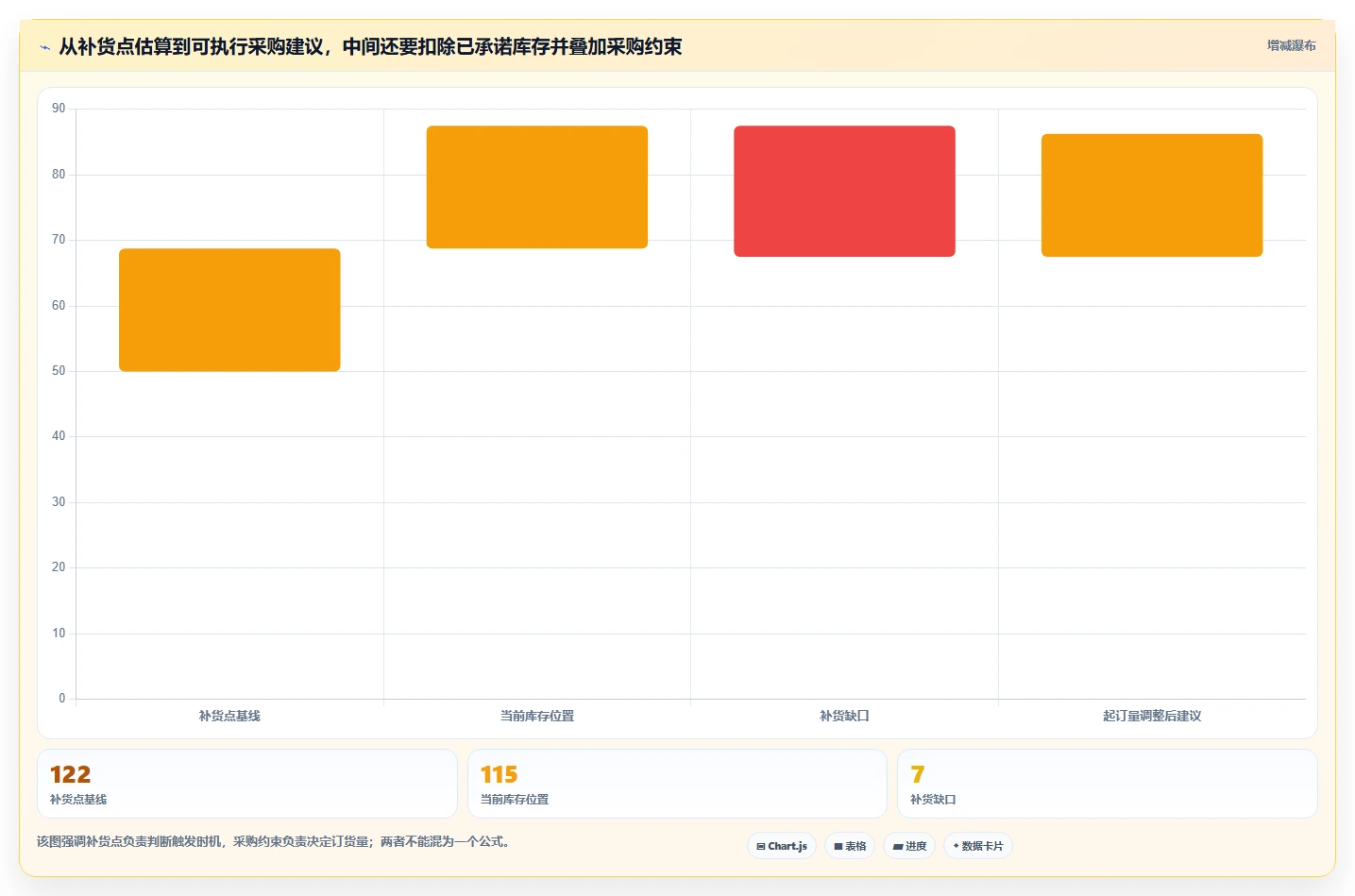 仓库安全库存管理实用方法：围绕补货点设置建立效率提升