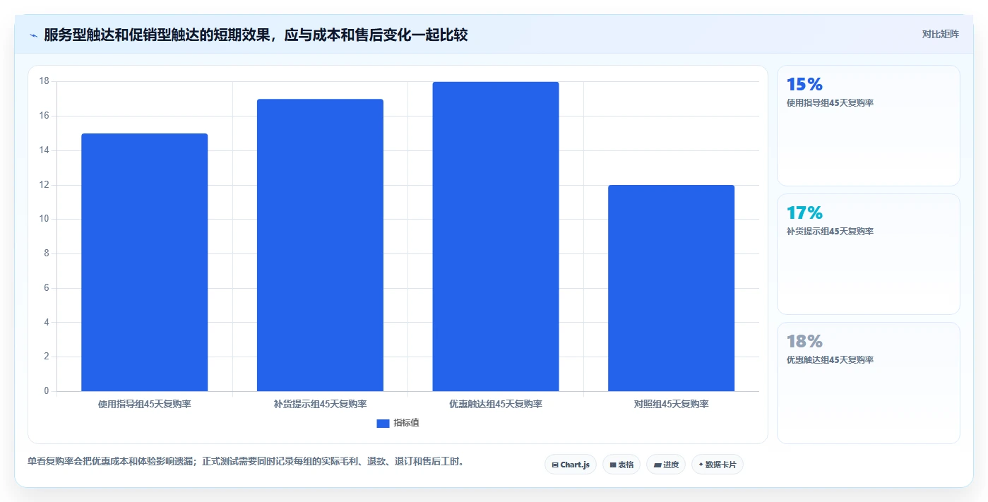 店铺运营包括哪些方面进阶玩法全解析：重点看懂用户运营