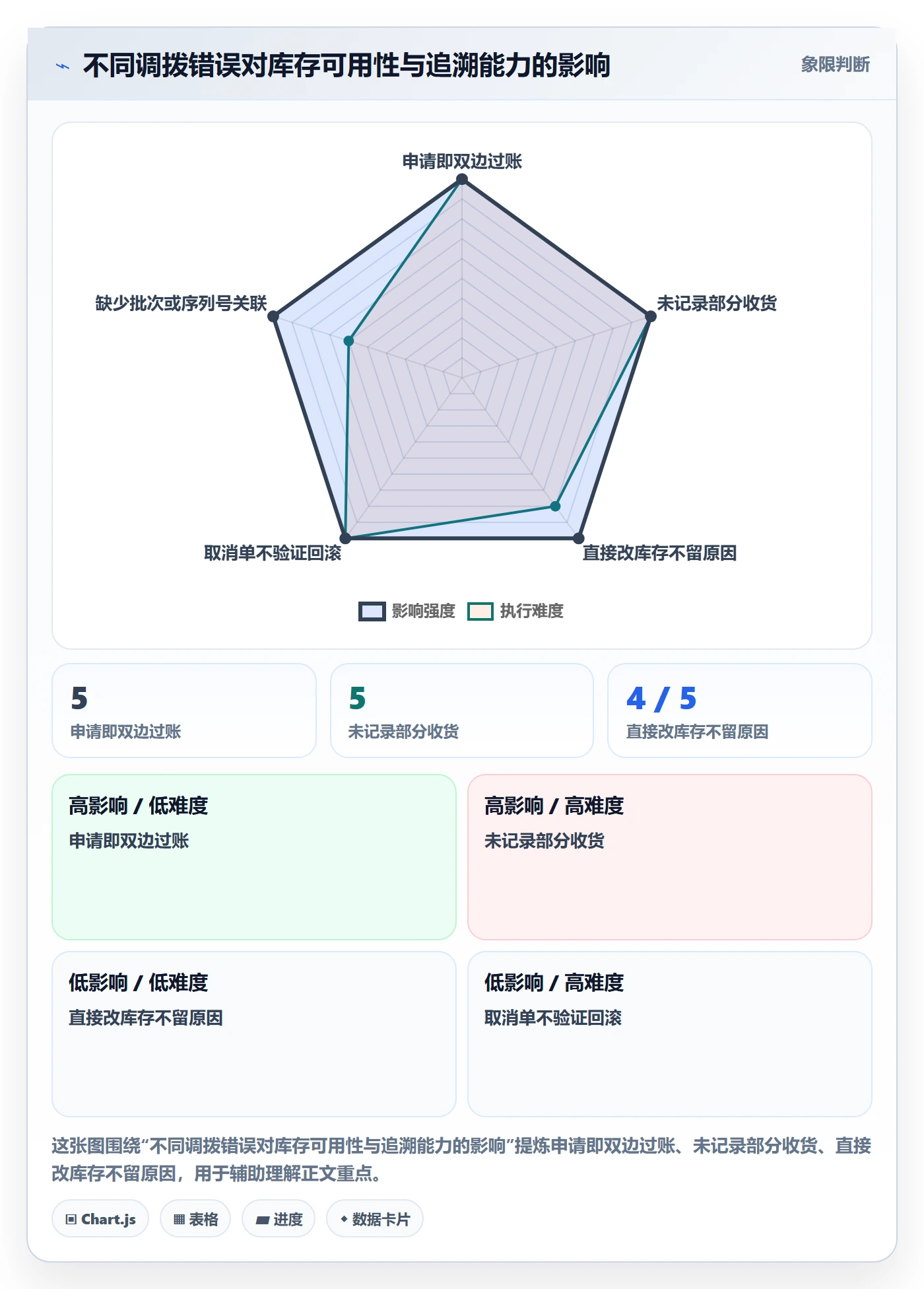 库存管理系统避坑指南：多仓调拨环节的核心功能要注意什么