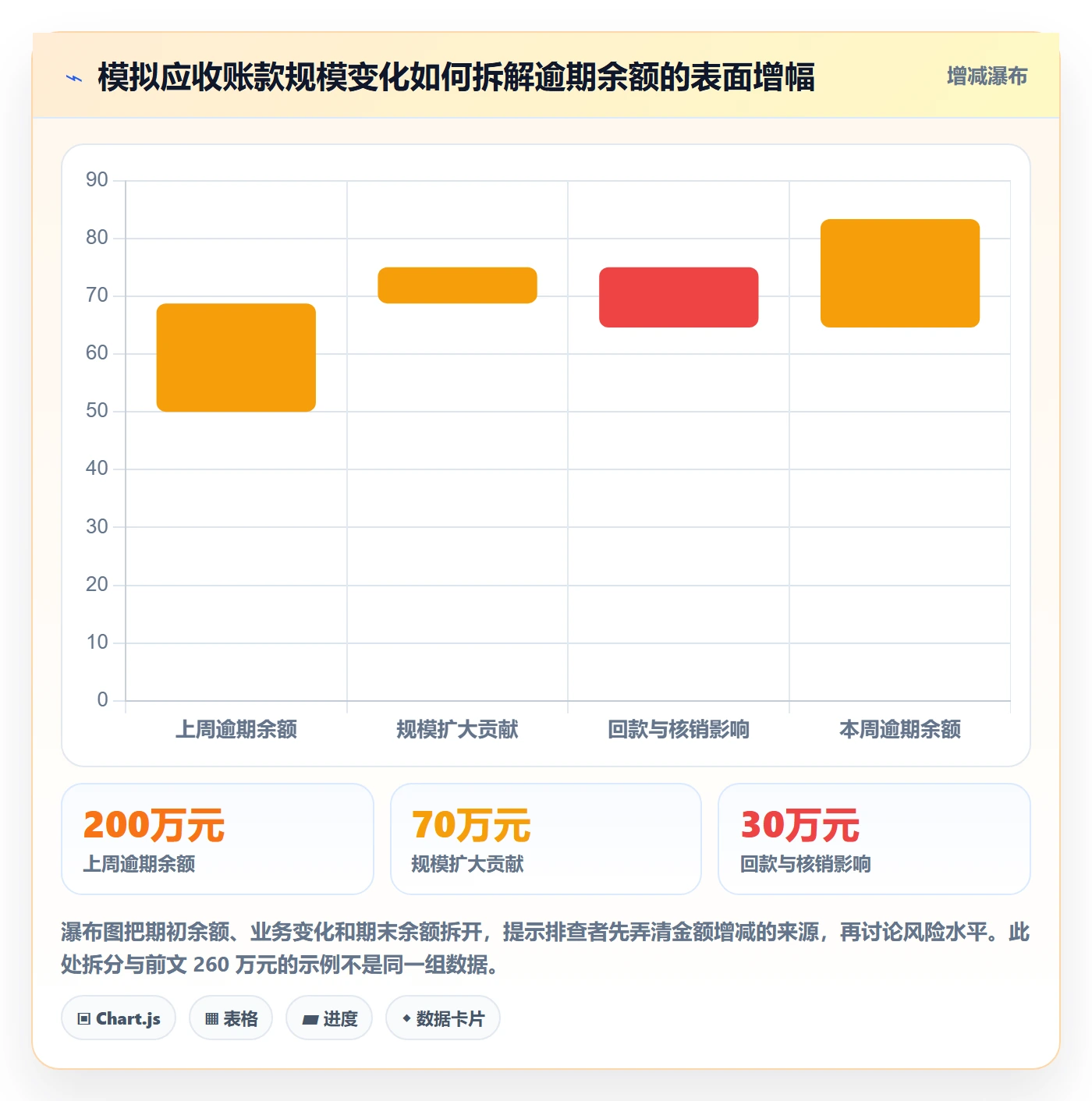 bi 平台数据方法：用指标建模支撑风险排查判断