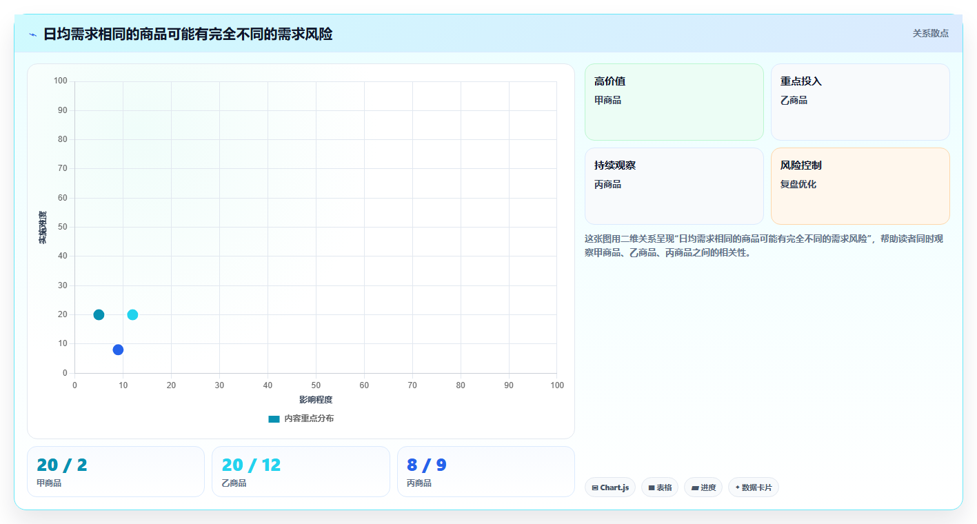 仓库安全库存管理业务拆解：需求波动为什么影响日常管理
