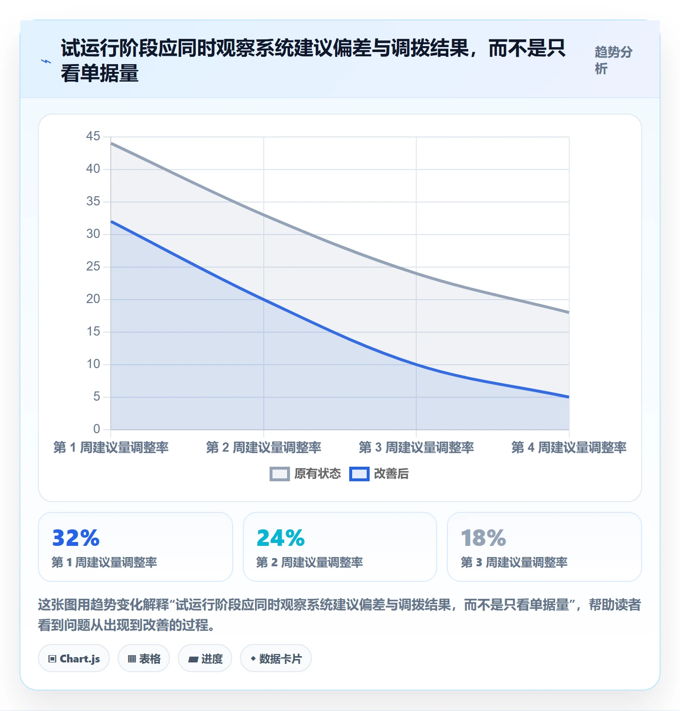 库存管理系统决策指南：用实操教程判断多仓调拨方案