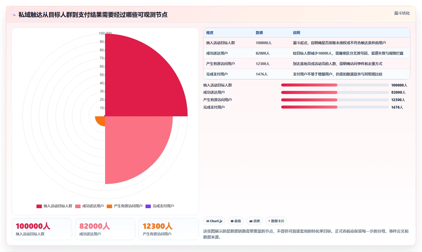 电商crm系统管理要点：私域触达的指标体系如何设计