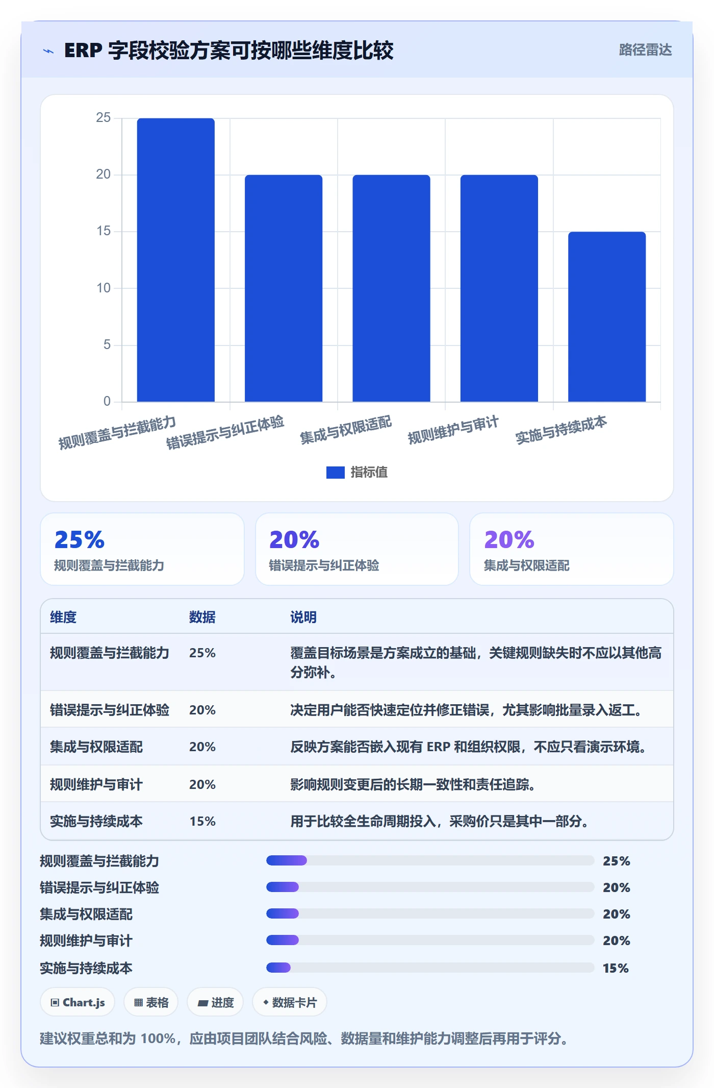 erp数据录入方案设计：字段校验场景的工具对比怎么做