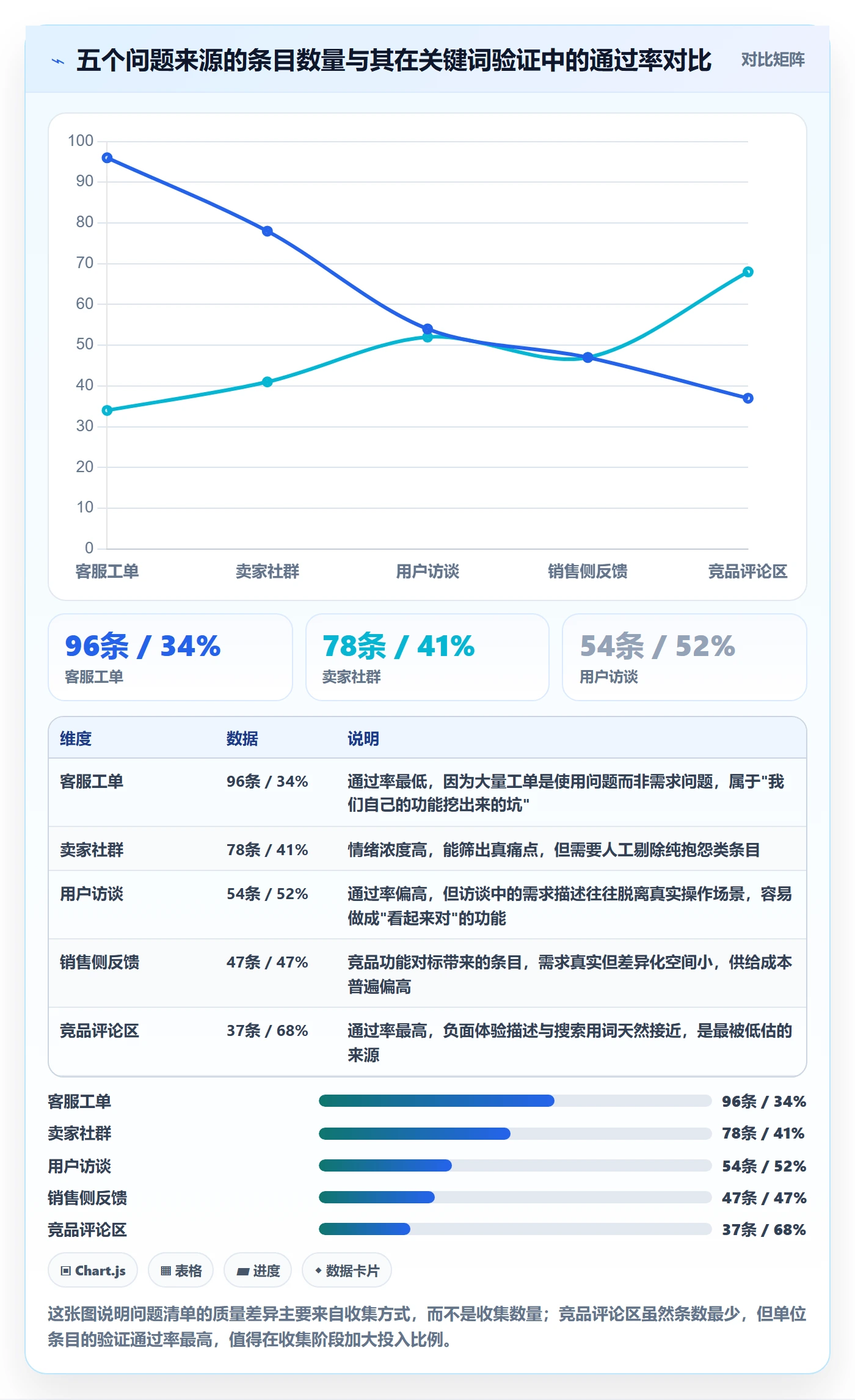 亚马逊软件实战复盘：从关键词工具验证问题清单效果