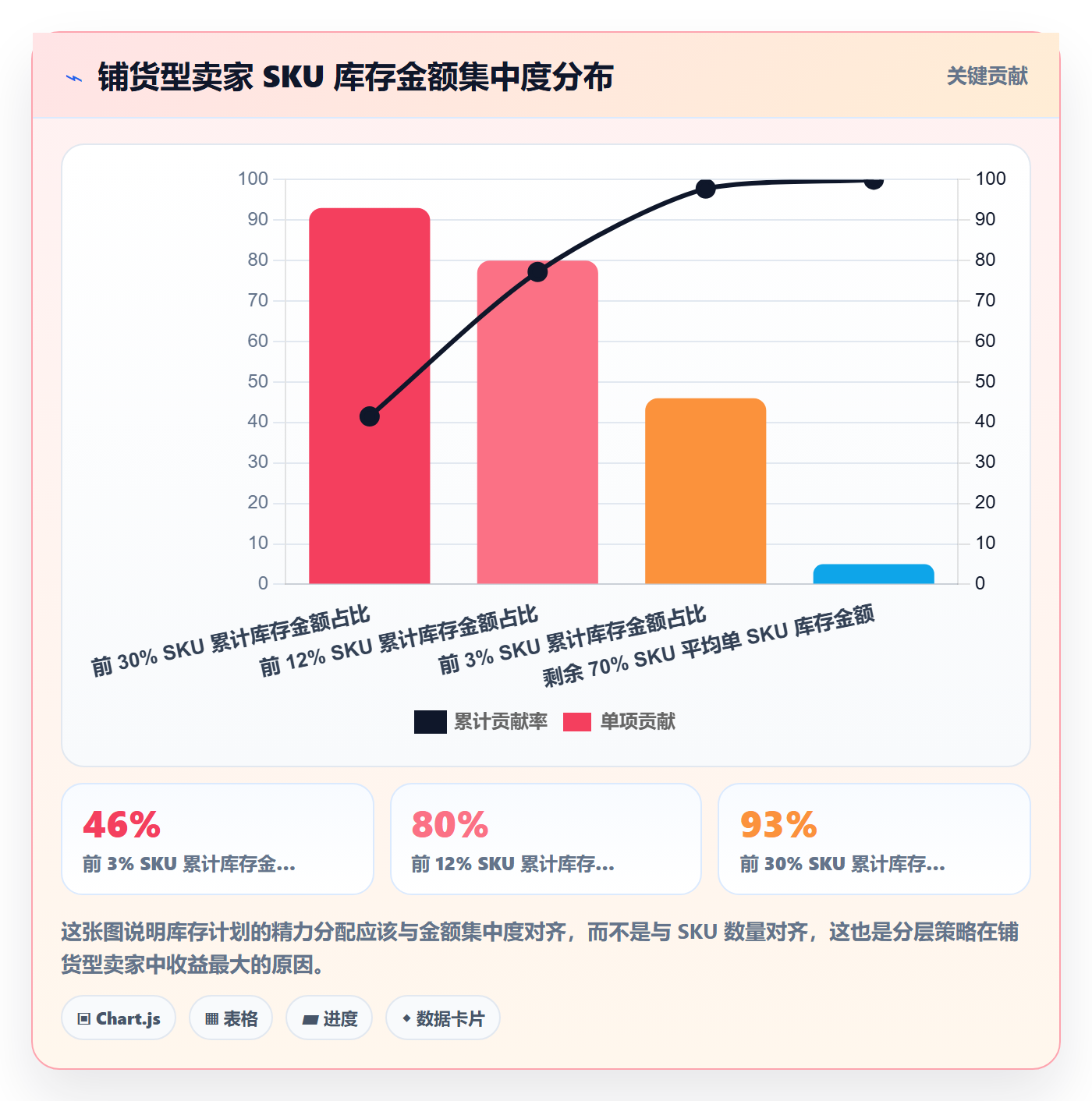 跨境电商运营选择标准：库存计划维度如何评估问题清单