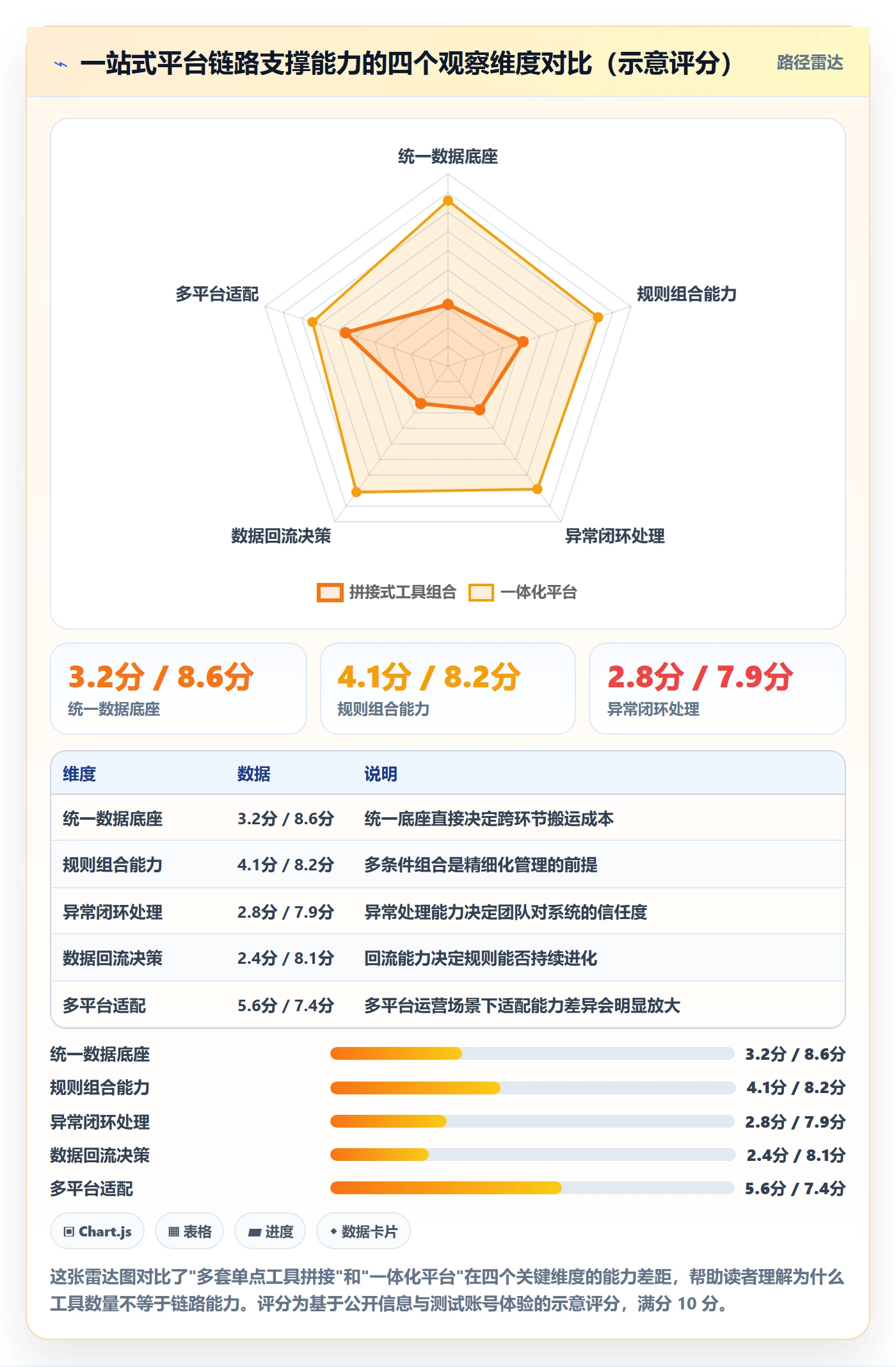 跨境电商一站式服务优化清单:运营推广与自动化方案的关键动作