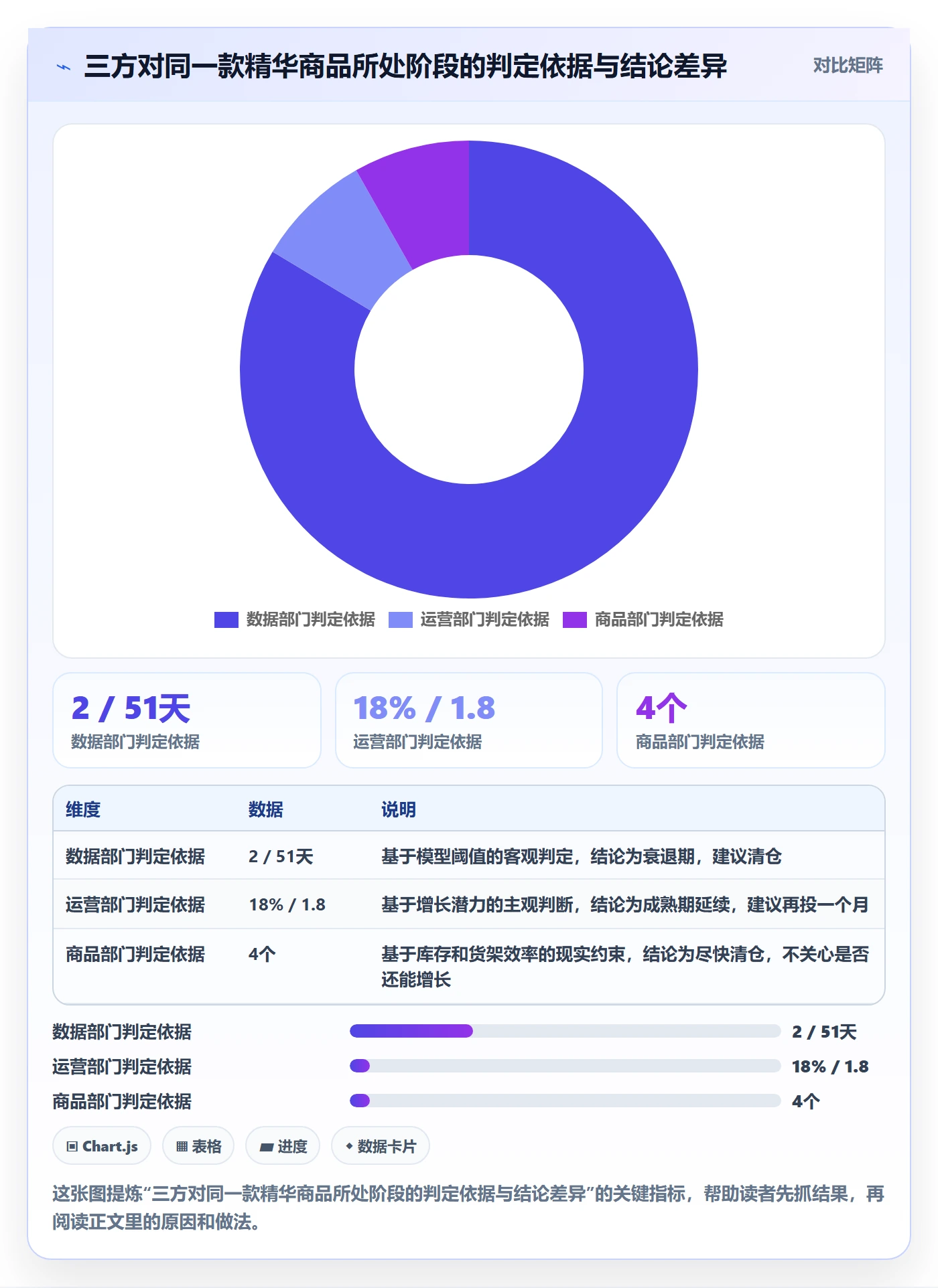商品分析避坑指南：生命周期环节的团队协同要注意什么