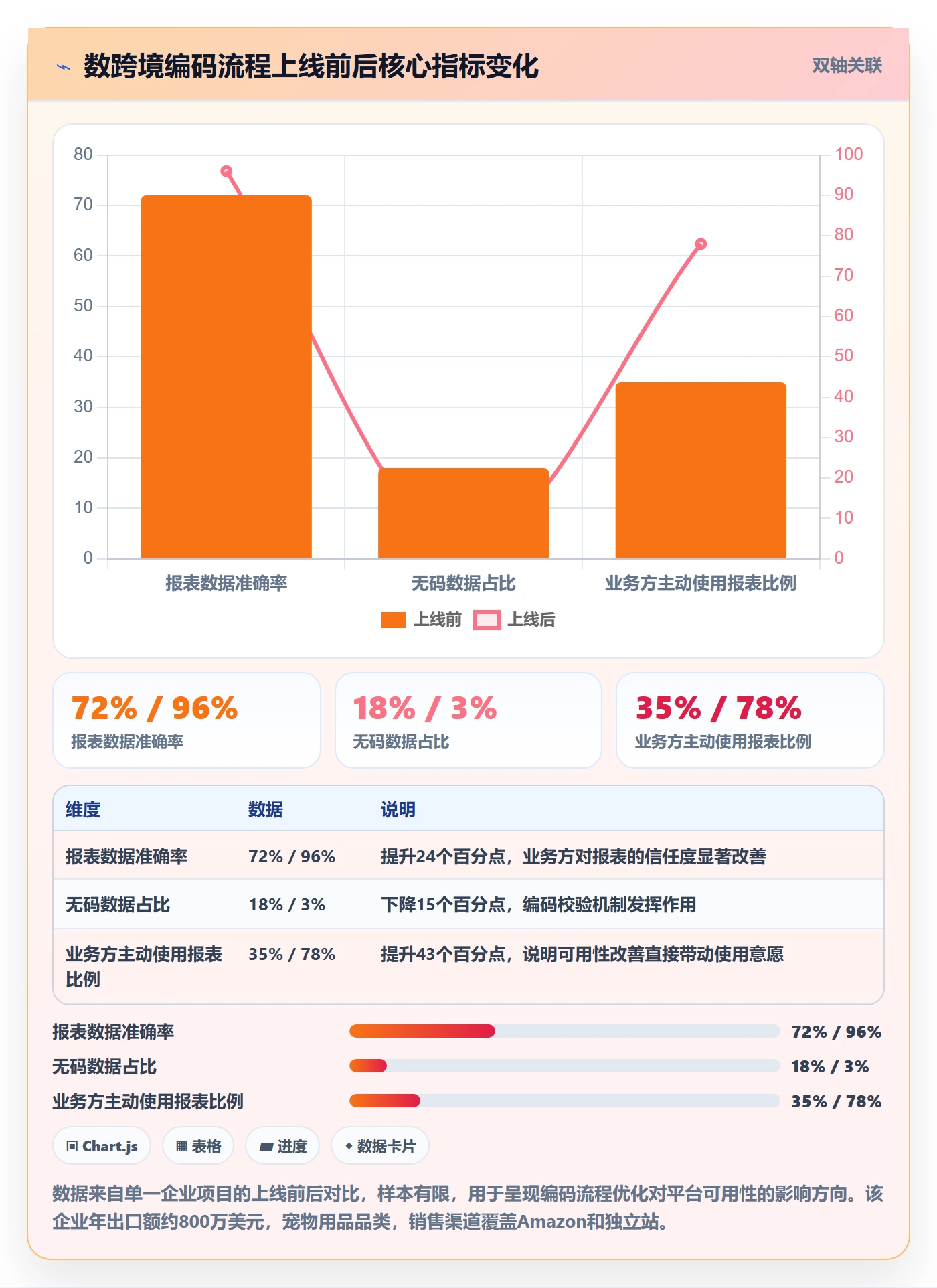 外贸数据分析平台从0到1：商品编码的流程设计与操作要点