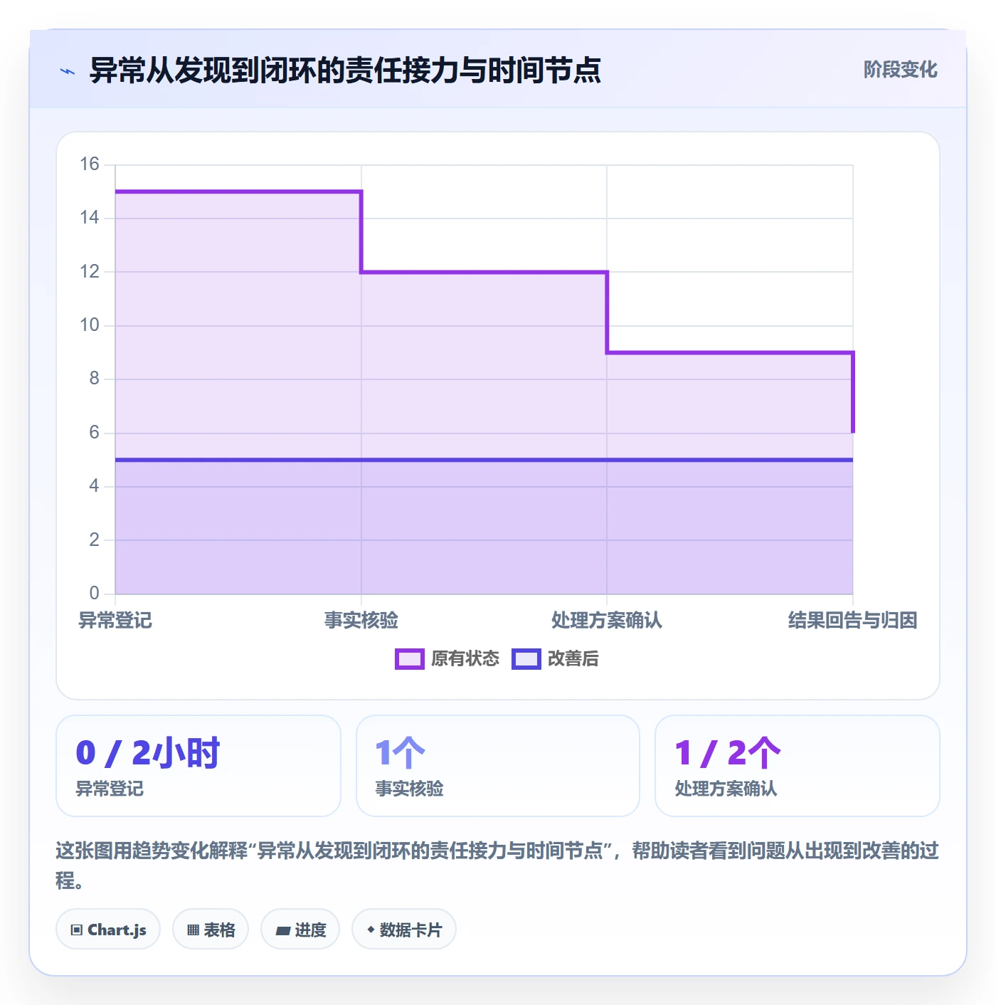 temu执行标准:全托管模式环节如何体现客户服务