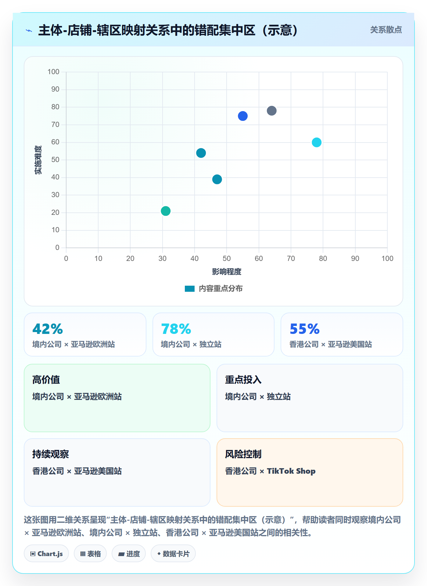 跨境电商一站式服务管理模板：围绕税务合规开展常见误区