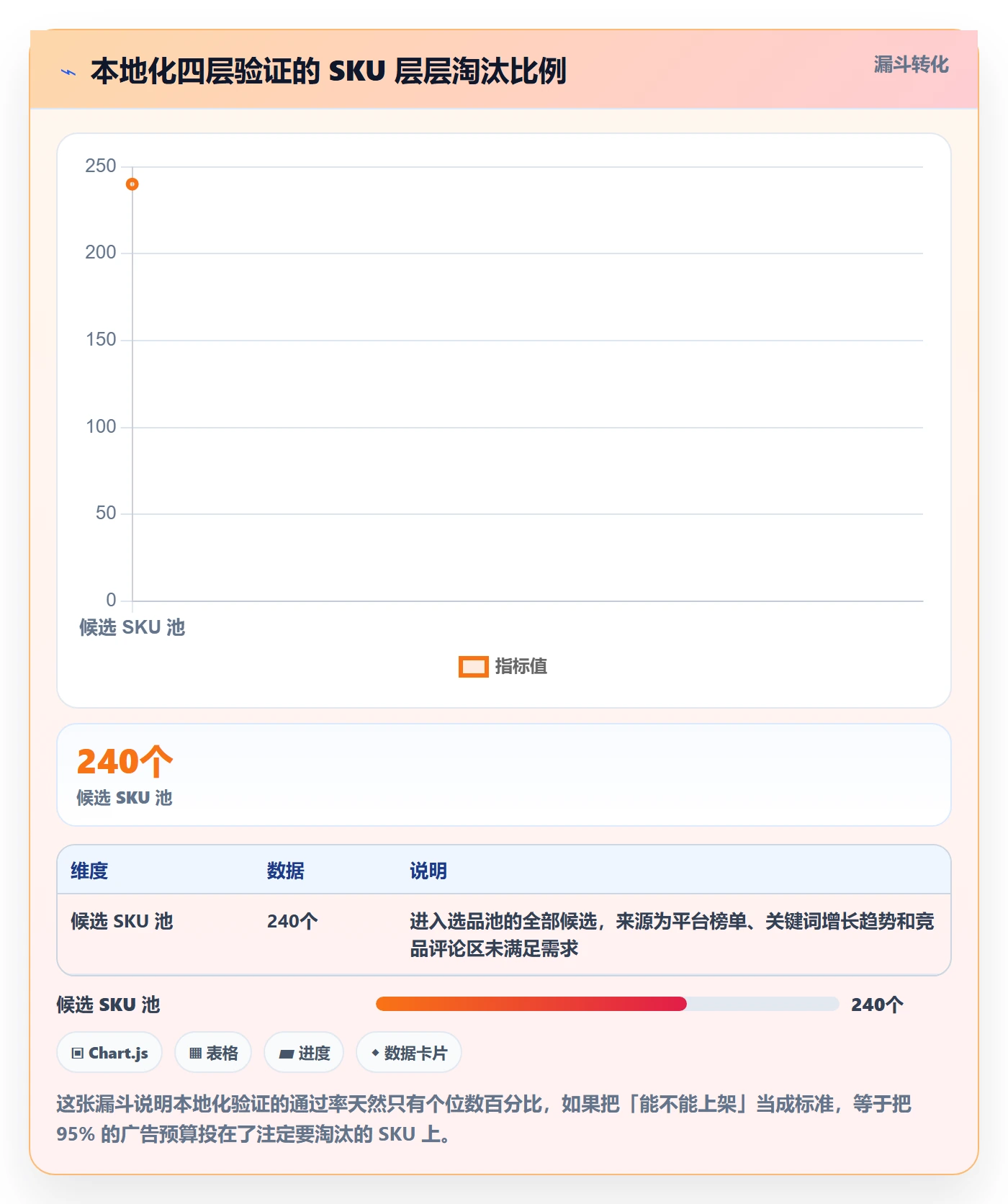 跨境电商运营实战复盘：从选品上新验证本地化运营效果