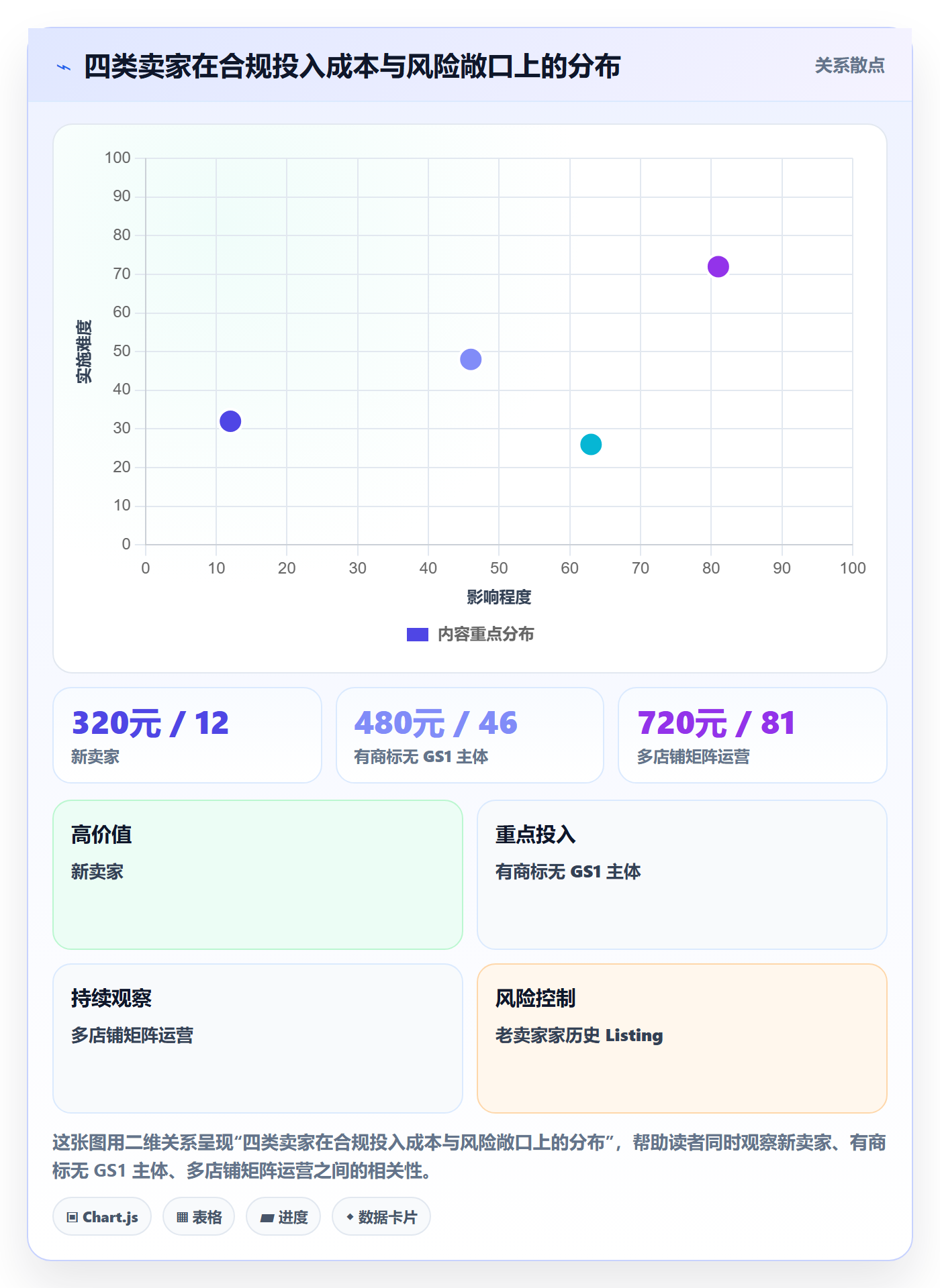 UPC码进阶课：围绕豁免申请完善风险排查