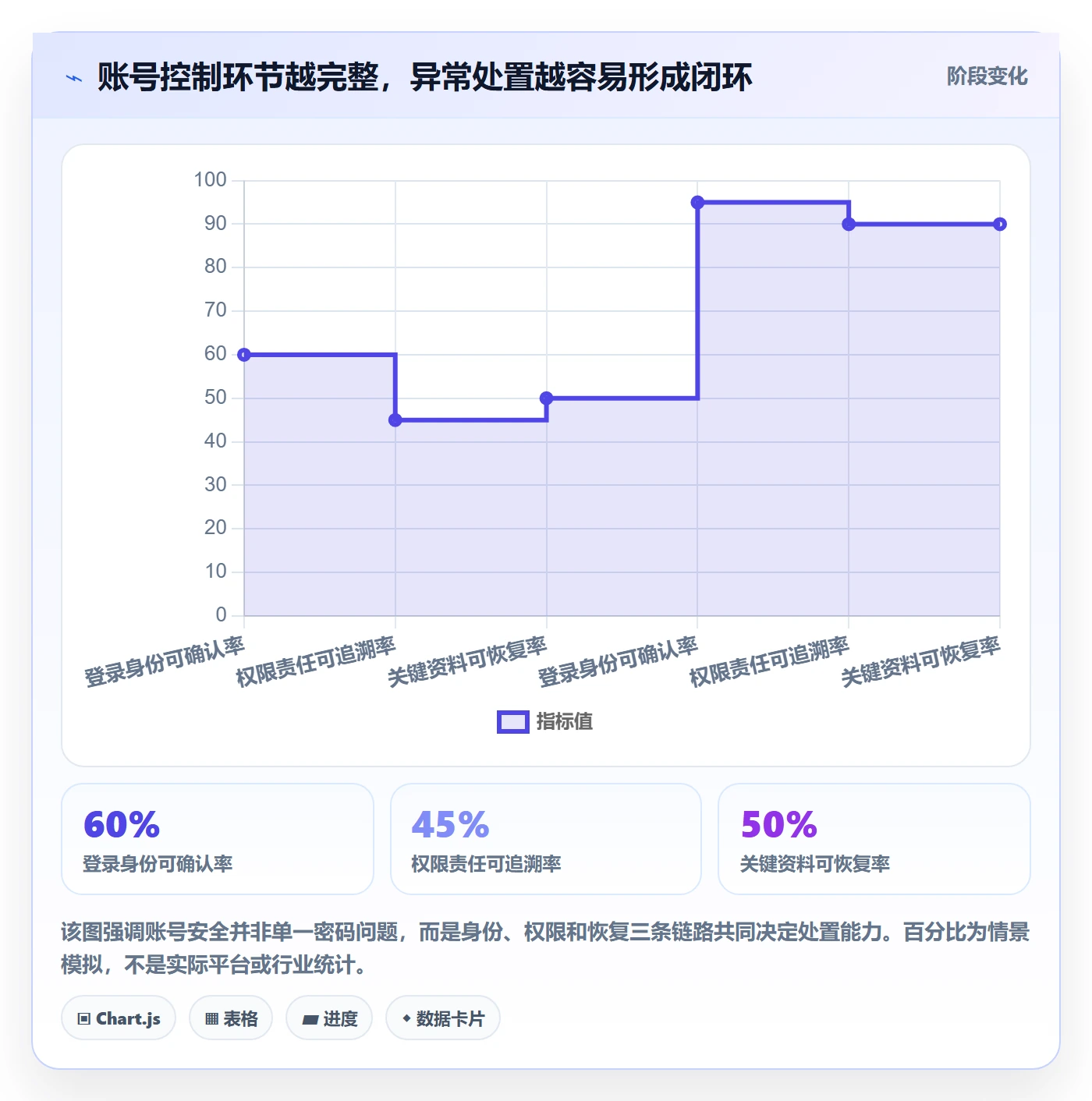 temu怎么优化？先从全托管模式的账号安全入手