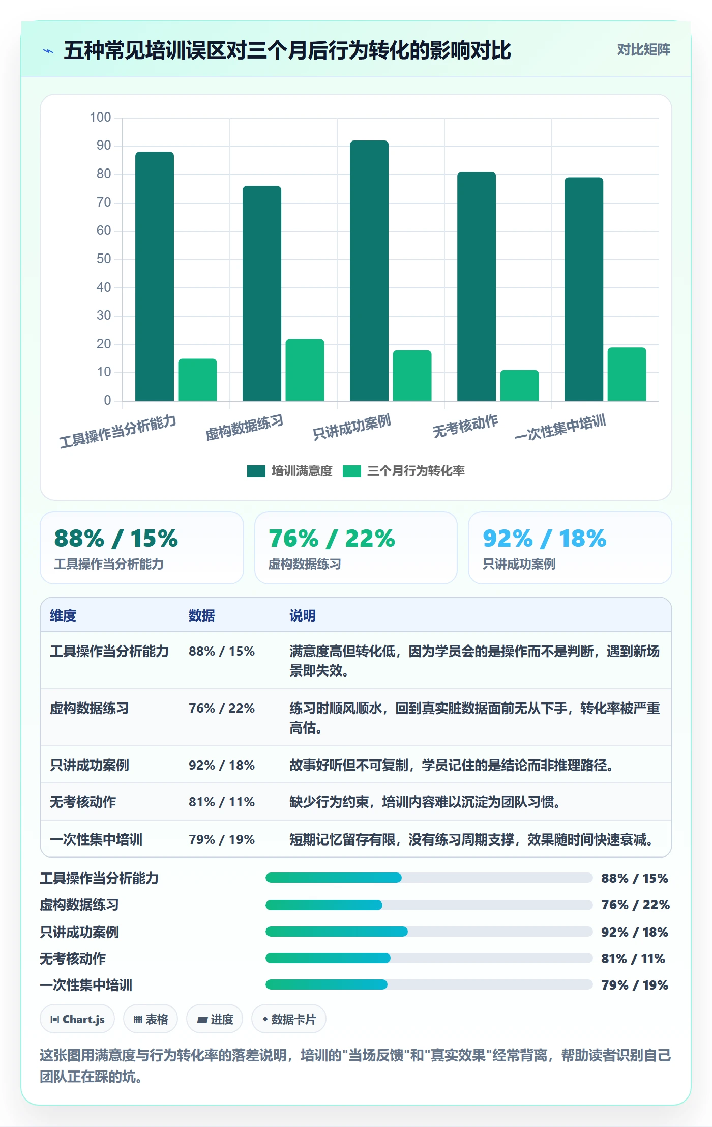 商品分析怎么用？销量趋势场景下的团队培训拆解