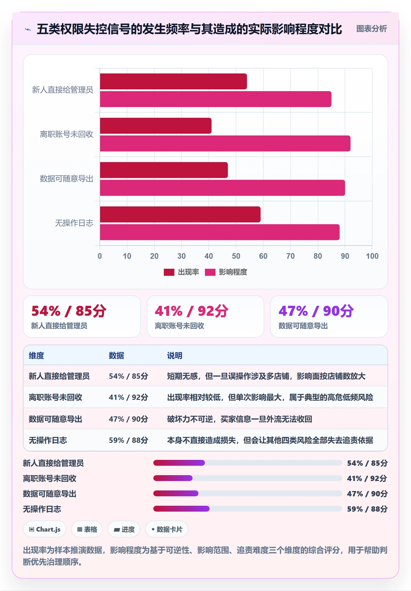 想做好erp跨境电商，先掌握店群管理中的权限管理