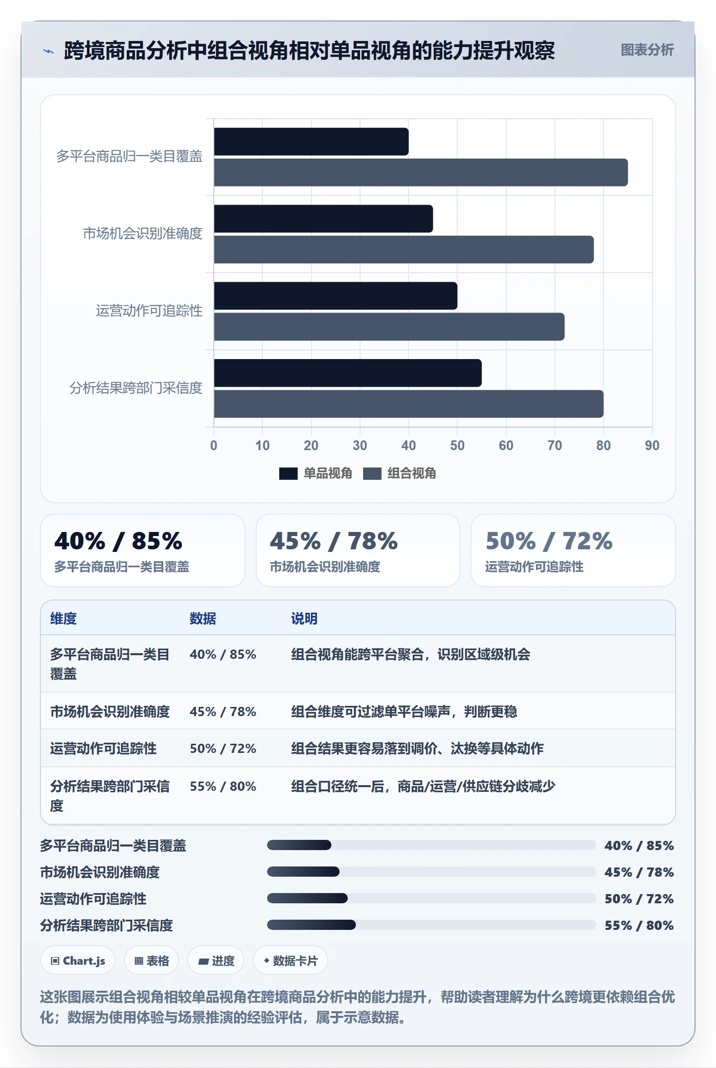 商品分析业务拆解：组合优化为什么影响系统搭建