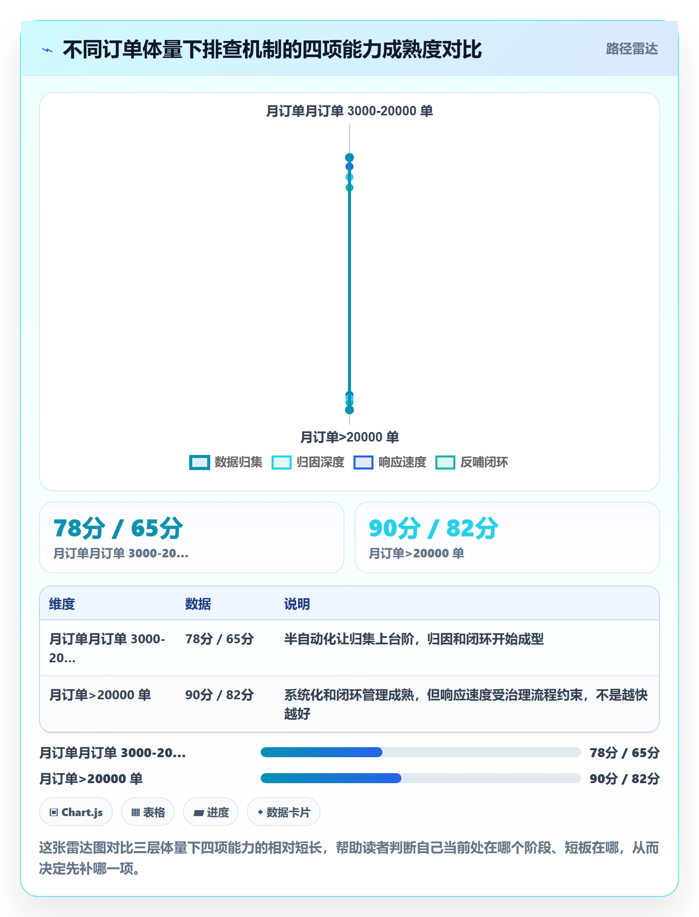 跨境电商一站式服务实施路径：售后服务如何完成风险排查