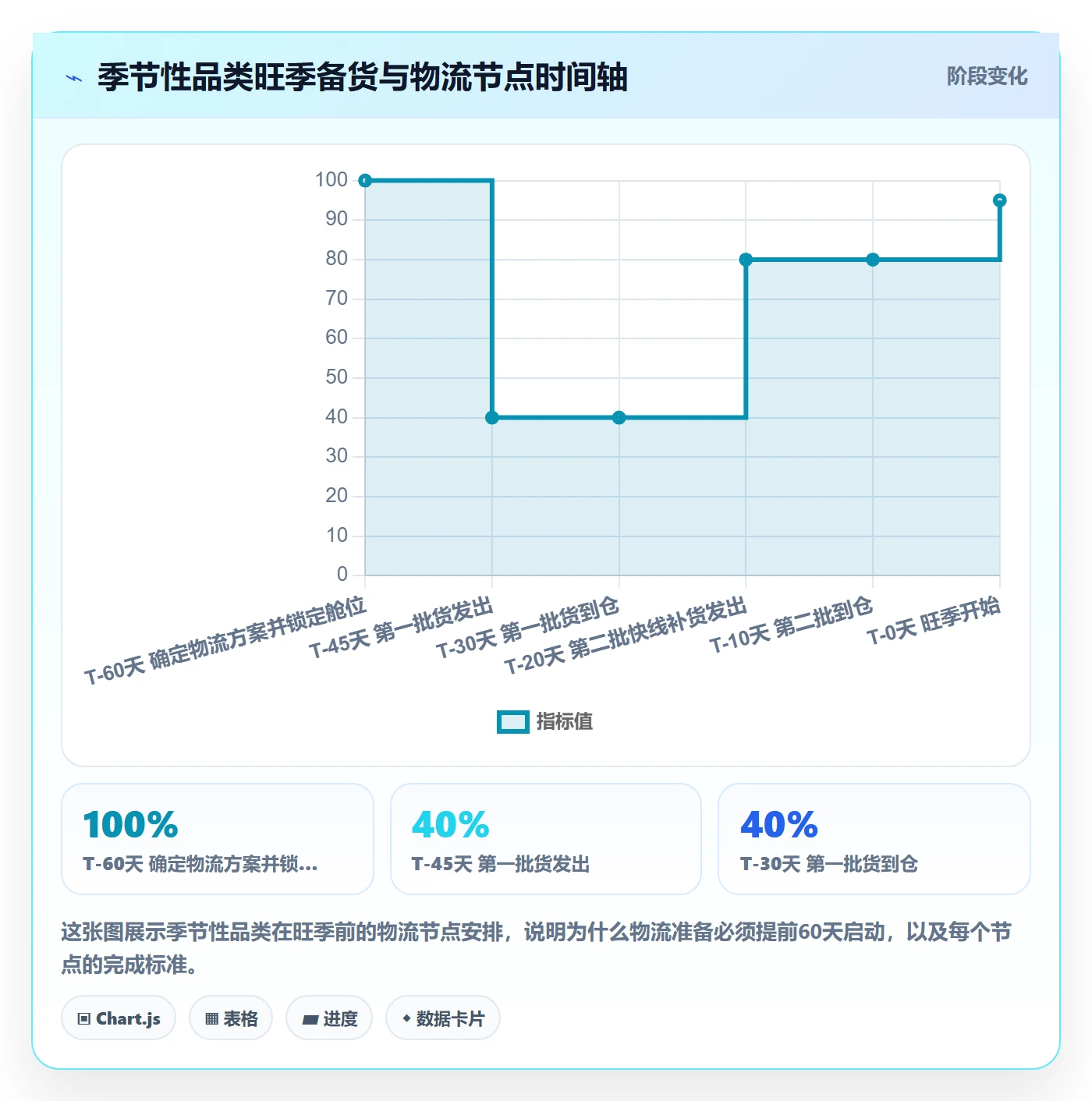 商品分析操作手册：市场需求对应的跨境物流步骤