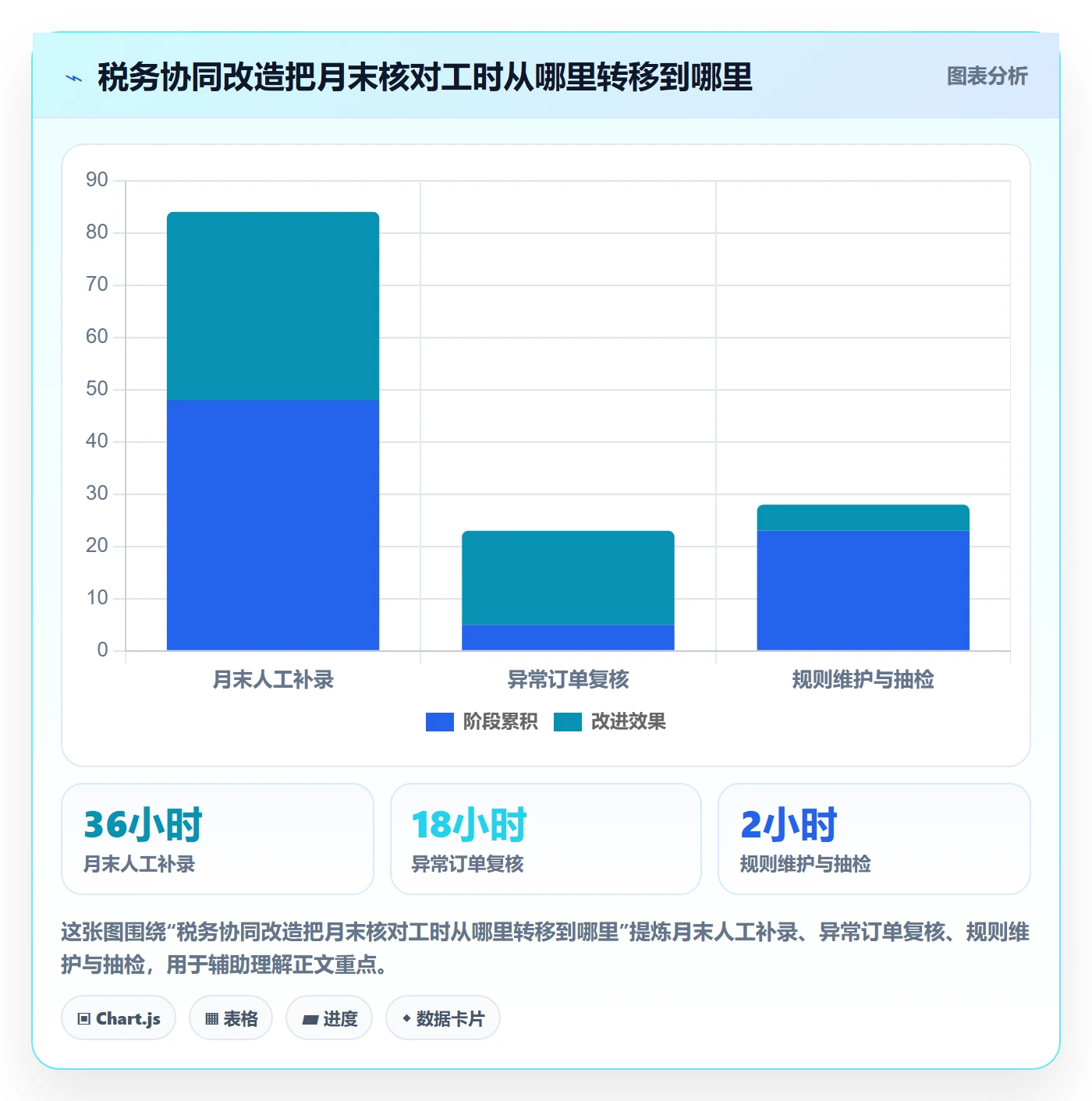 跨境电商运营框架：把税务合规纳入供应链协同