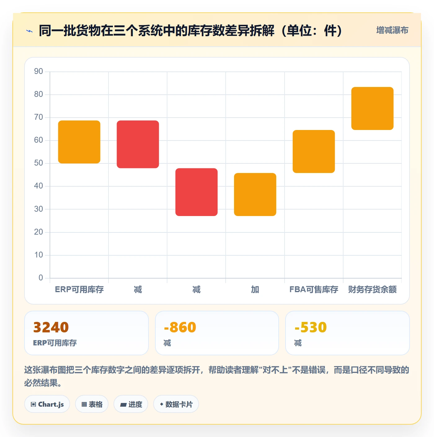 erp跨境电商季度复盘全解析：重点看懂库存管理