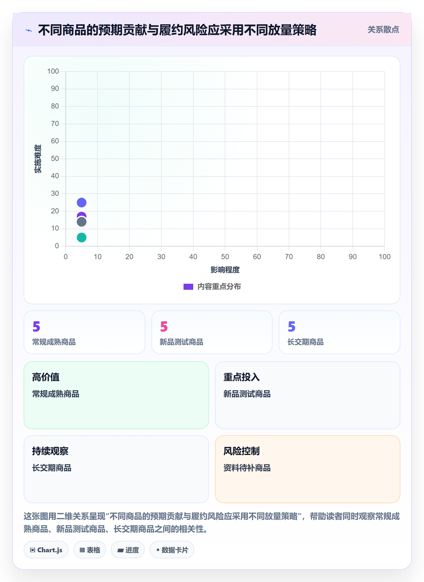 temu执行标准：商品发布环节如何体现旺季准备